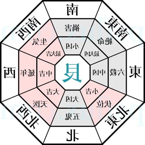 艮 風水
